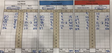 Check out the official KSI vs. Logan Paul 2 scorecards .